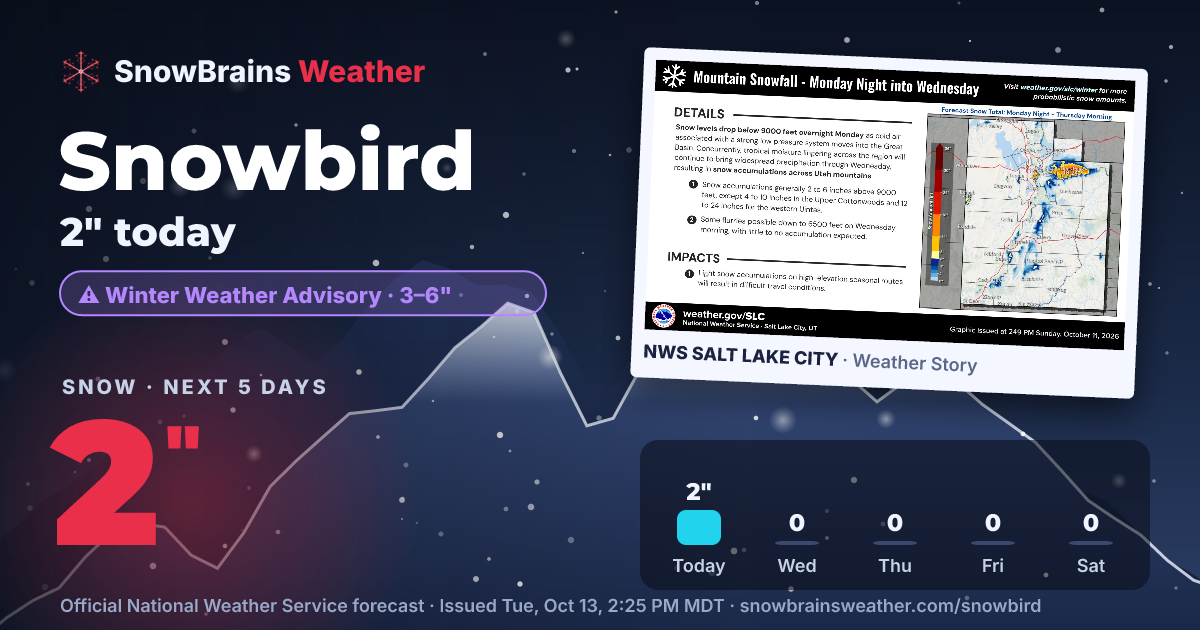 Snowbird Snow Forecast | SnowBrains Weather