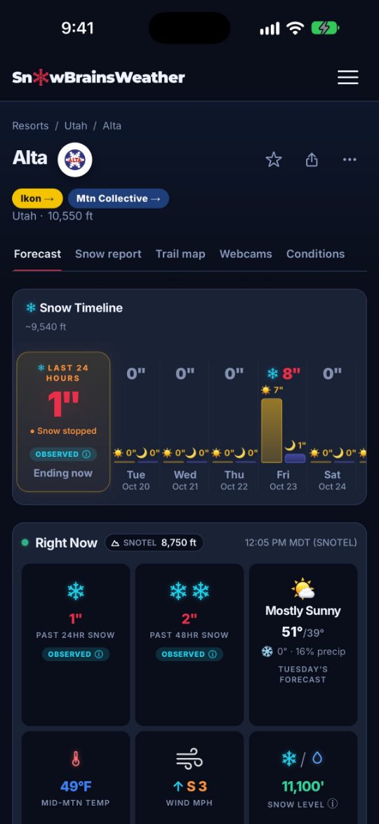 SnowBrains Weather app: Snow Timeline: what fell and what’s coming
